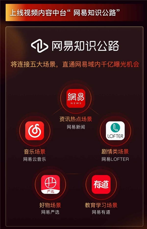 網(wǎng)易正式投入視頻領(lǐng)域，打造2000位百萬粉創(chuàng)作家