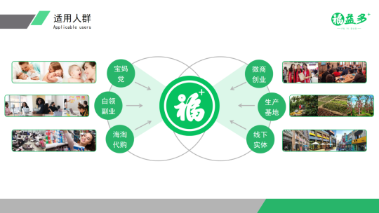 福益多助力傳統(tǒng)商家引流方案:如何0成本讓營業(yè)額暴增