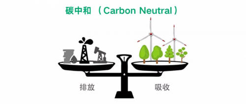 進(jìn)行中！青云QingCloud的“碳中和”