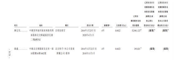 老虎證券ESOP：快手是如何做股權(quán)激勵的？