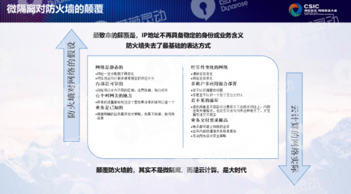 什么是微隔離？薔薇靈動創(chuàng)始人嚴雷來告訴你