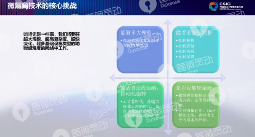 什么是微隔離？薔薇靈動創(chuàng)始人嚴雷來告訴你