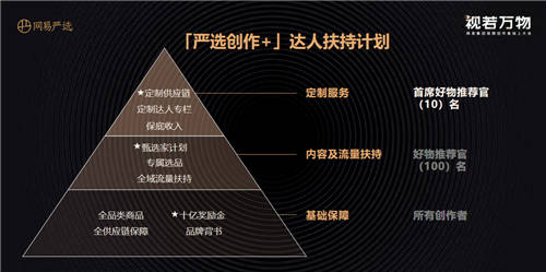 網(wǎng)易嚴(yán)選發(fā)布「嚴(yán)選創(chuàng)作+」達(dá)人計(jì)劃，10億獎(jiǎng)勵(lì)金、2萬商品助內(nèi)容創(chuàng)業(yè)
