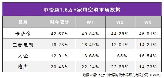 2021空調(diào)亮點(diǎn)在高端！這個(gè)推出另類新品的品牌掌握4成份額