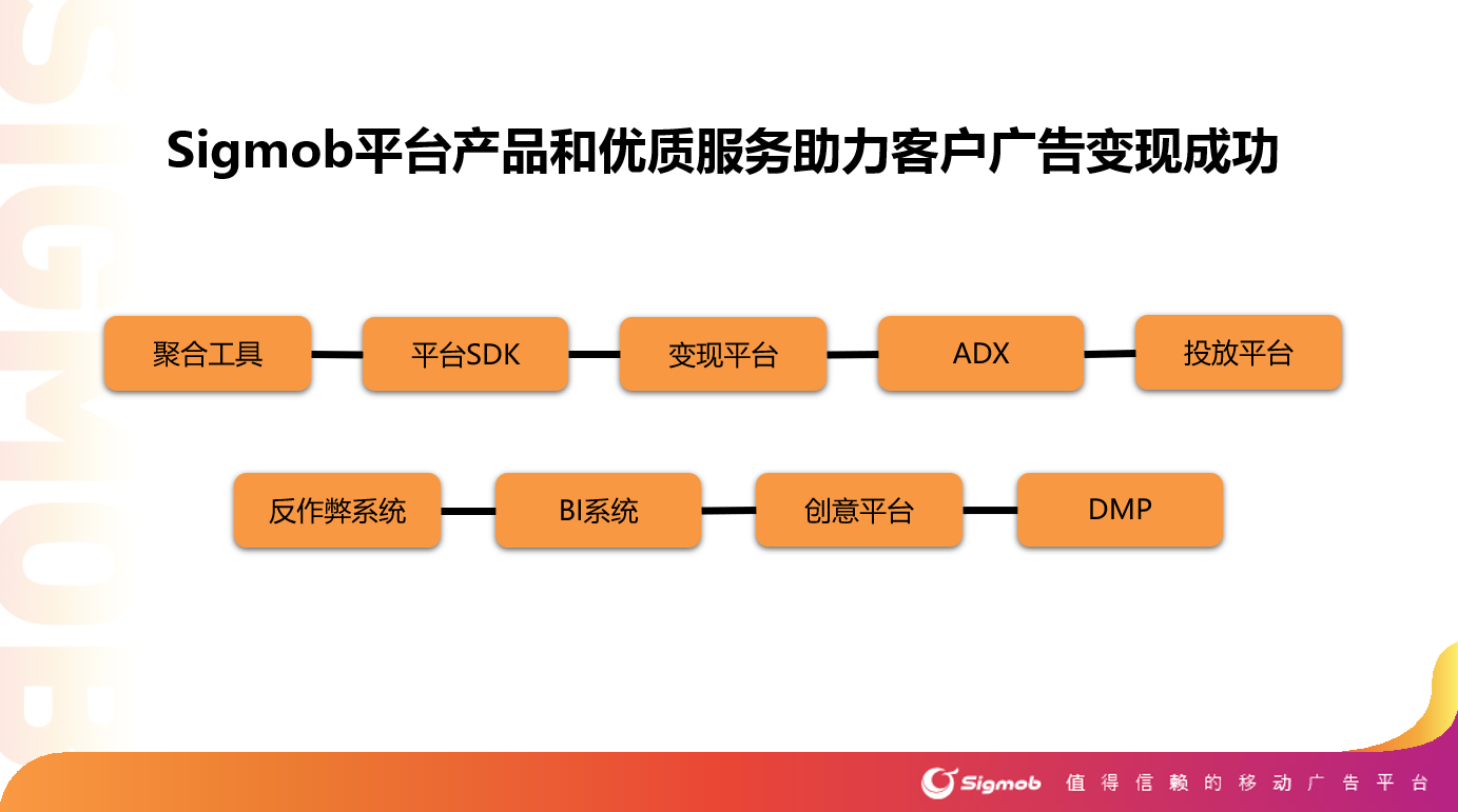 再獲認(rèn)可！Sigmob榮獲第八屆金茶獎“年度最佳游戲服務(wù)企業(yè)”