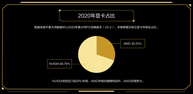 魯大師PC最新硬件排行，盤點(diǎn)2020年最強(qiáng)PC硬件產(chǎn)品！