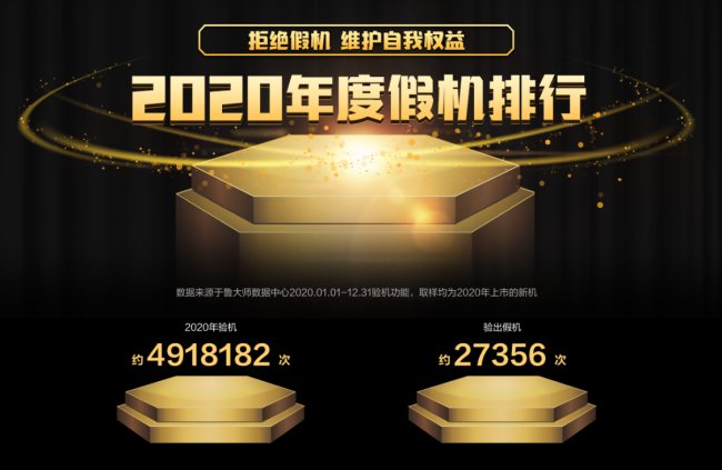 誰才是終極贏家？魯大師2020年度排行榜解析！