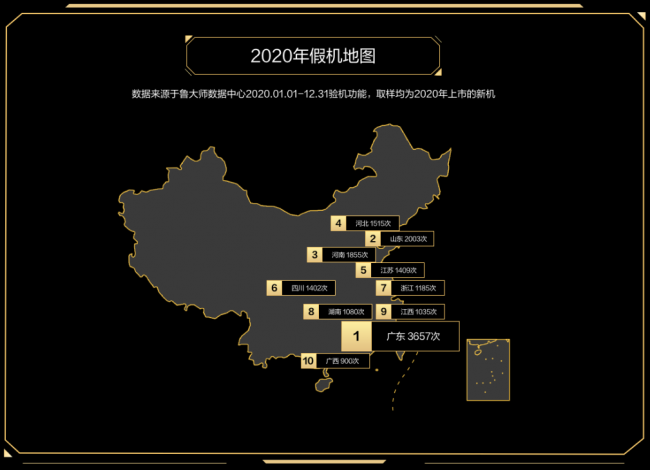 誰才是終極贏家？魯大師2020年度排行榜解析！