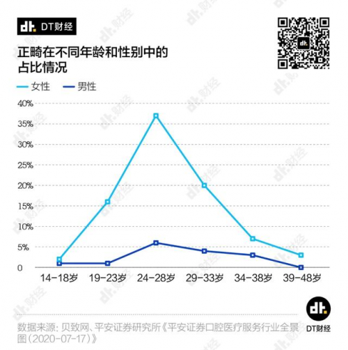眾籌金額破632萬(wàn)！素諾智能可視潔牙儀T11Pro成90后最愛(ài)