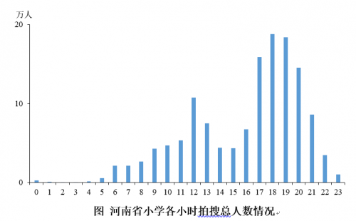 升學(xué)期銜接有難度 數(shù)學(xué)、物理難題多：北師大聯(lián)合作業(yè)幫發(fā)布河南在線學(xué)習(xí)報告