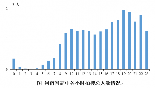 升學(xué)期銜接有難度 數(shù)學(xué)、物理難題多：北師大聯(lián)合作業(yè)幫發(fā)布河南在線學(xué)習(xí)報告