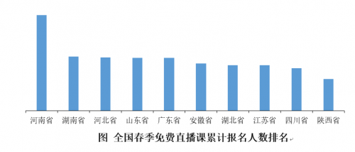 升學(xué)期銜接有難度 數(shù)學(xué)、物理難題多：北師大聯(lián)合作業(yè)幫發(fā)布河南在線學(xué)習(xí)報告