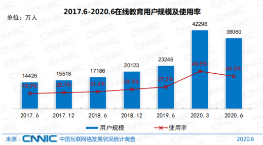 青團社政視