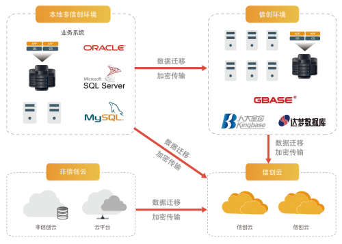浪擎DataOne數(shù)據融合系統(tǒng)——大數(shù)據時代的“第一公里”