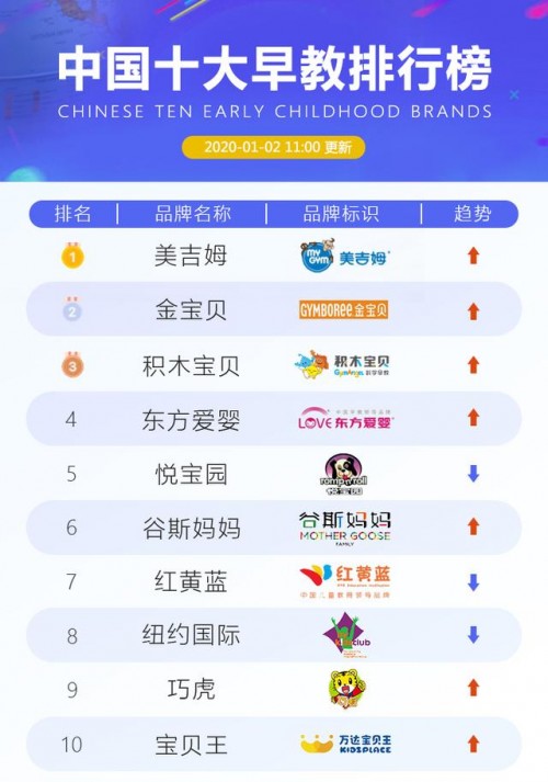 積木寶貝”全日制早教“新模式，重新譜寫2021中國(guó)早教新篇章