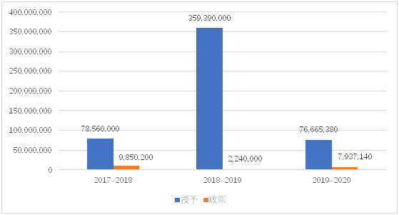 老虎證券ESOP：輿論漩渦中的拼多多，股權(quán)激勵是這樣設置的