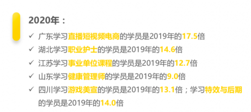 騰訊課堂大數(shù)據(jù)：2020年廣東人全國最好學(xué)，學(xué)員年均網(wǎng)課消費879元