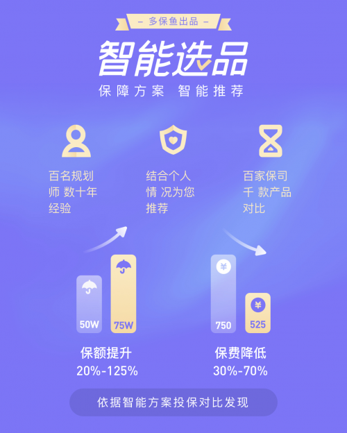 多保魚(yú)實(shí)力上榜鉛筆道2020年度新科技·影響時(shí)代的逆行者TOP50
