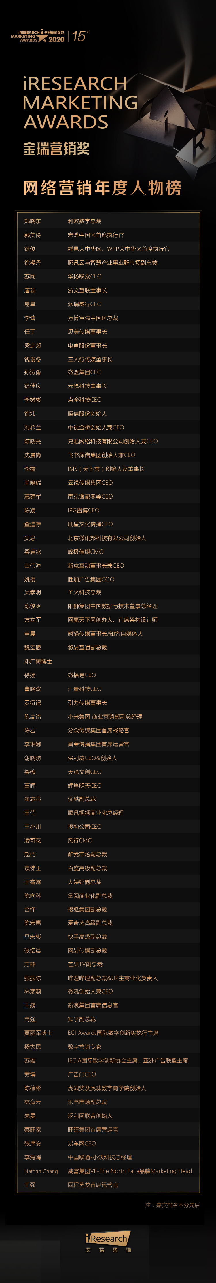 2020 iResearch Marketing Awards 金瑞營(yíng)銷(xiāo)獎(jiǎng)揭幕！