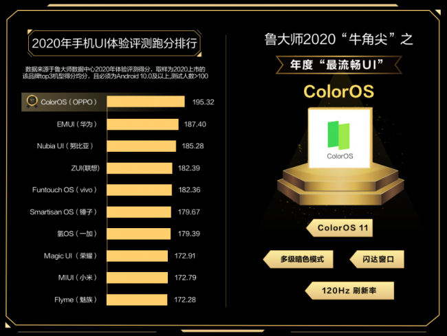 魯大師發(fā)布2020年度報告，哪些手機年度最強？