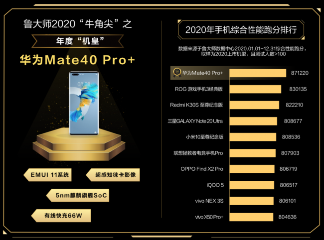 魯大師2020年度“牛角尖”獎的發(fā)布，對行業(yè)有哪些意義?