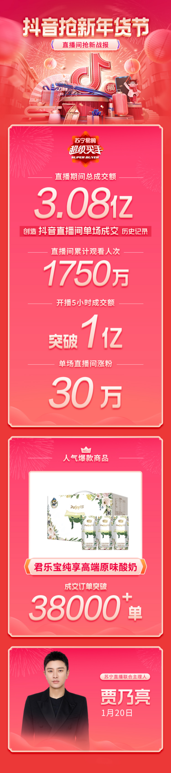 臘八節(jié)明星助陣，蘇寧易購單場(chǎng)直播GMV達(dá)3.08億