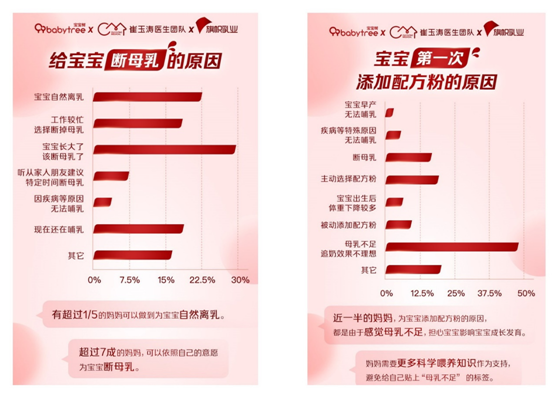 《2021中國(guó)寶寶喂養(yǎng)白皮書》解讀奶粉消費(fèi)新趨勢(shì)：新生代鮮活“國(guó)粉”來(lái)襲