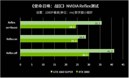 1ms對電競玩家意味著什么？實(shí)測告訴你
