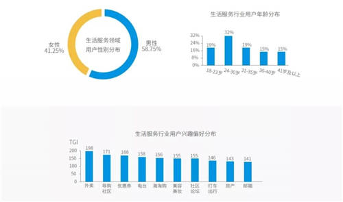 穿山甲X易觀分析《中國(guó)垂類應(yīng)用流量營(yíng)銷(xiāo)價(jià)值洞察2021》