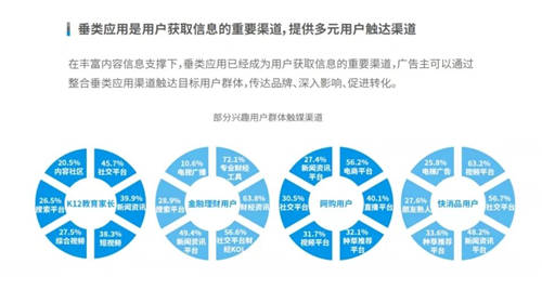 穿山甲X易觀分析《中國(guó)垂類應(yīng)用流量營(yíng)銷(xiāo)價(jià)值洞察2021》