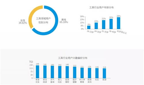 穿山甲X易觀分析《中國(guó)垂類應(yīng)用流量營(yíng)銷(xiāo)價(jià)值洞察2021》
