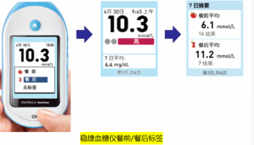 哪個(gè)牌子血糖儀好？為何穩(wěn)捷獨(dú)得老百姓的寵愛(ài)？