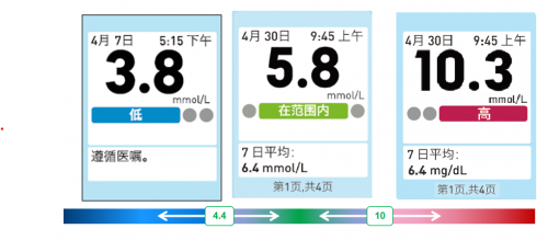 哪個(gè)牌子血糖儀好？為何穩(wěn)捷獨(dú)得老百姓的寵愛(ài)？