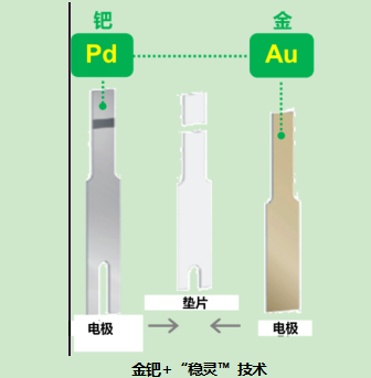 哪個(gè)牌子血糖儀好？為何穩(wěn)捷獨(dú)得老百姓的寵愛(ài)？