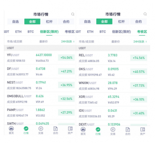 抹茶交易所DeFi幣種接連上線”三大所“，引燃市場(chǎng)Fomo情緒