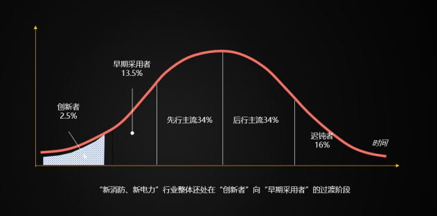 消防、電力行業(yè)迎來新發(fā)展 拓深科技把握數(shù)字化趨勢欲創(chuàng)新藍(lán)海