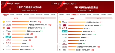 蘇寧年貨百貨，黃金珠寶轉(zhuǎn)運(yùn)珠同比增長(zhǎng)1000%
