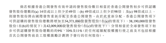 老虎證券：備戰(zhàn)快手打新！你需要知道這些港股打新名詞