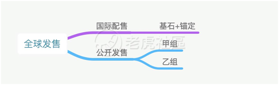 老虎證券：備戰(zhàn)快手打新！你需要知道這些港股打新名詞