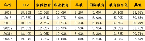 在線教育行業(yè)大浪淘沙，阿卡索用優(yōu)質(zhì)服務(wù)保障教學(xué)效果