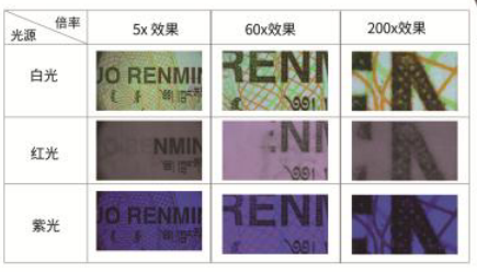 艾尼提便攜式文件檢驗儀助力文書檢驗質量和效率的提升