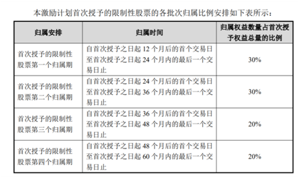老虎證券ESOP：玻尿酸明星公司華熙生物首推股權激勵，持股員工至少獲利一倍