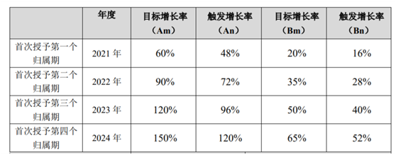 老虎證券ESOP：玻尿酸明星公司華熙生物首推股權激勵，持股員工至少獲利一倍