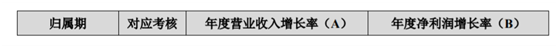 老虎證券ESOP：玻尿酸明星公司華熙生物首推股權激勵，持股員工至少獲利一倍