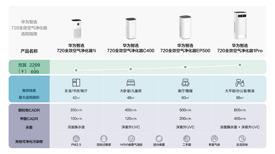 華為要賣空氣了？坐在北京也能享受呼倫貝爾的清新