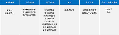 農(nóng)信貸擔保公司借助電子簽章，提升農(nóng)擔服務(wù)效率、降低壞賬風險