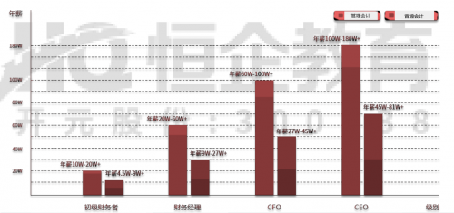 機(jī)器人新趨勢(shì)下，恒企教育助你更高效提升學(xué)歷