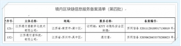 通付盾：從0到1，從1到N