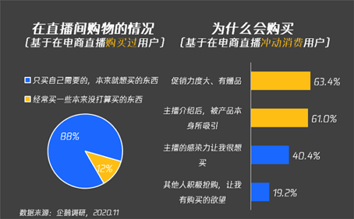 研究表明“88%直播用戶是有計(jì)劃性的” 辛選主播死磕性價(jià)比為用戶省錢