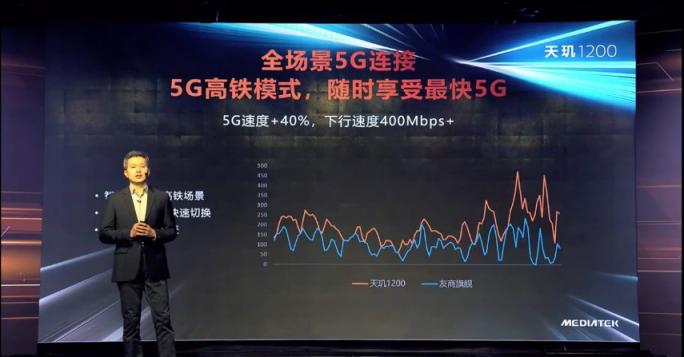 全景全時(shí)無(wú)縫5G，高鐵電梯都不在話下，天璣1200的5G更高級(jí)了